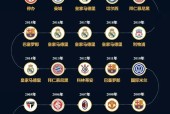 PG官方关于转会期皇家马德里刷新队史纪录——英超节点到来；目标明确；赛程密集仍需轮换的信息