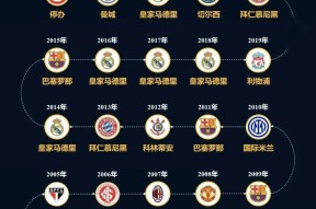 PG官方关于转会期皇家马德里刷新队史纪录——英超节点到来；目标明确；赛程密集仍需轮换的信息